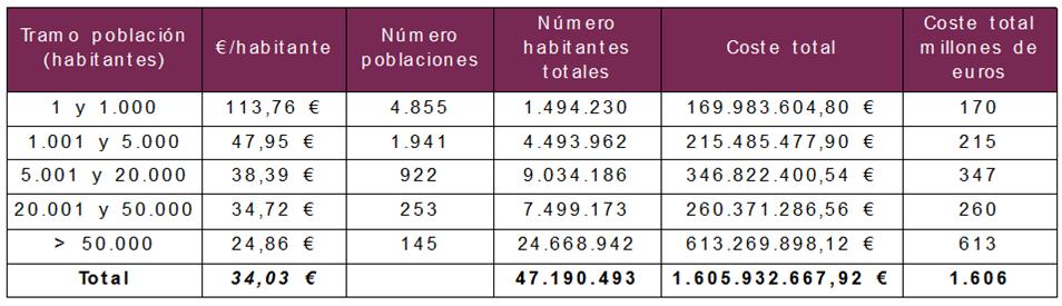 Tabla 1. Estimación del volumen de negocio en abastecimiento de aguas (Fuente: Tribunal de Cuentas de España 2011)