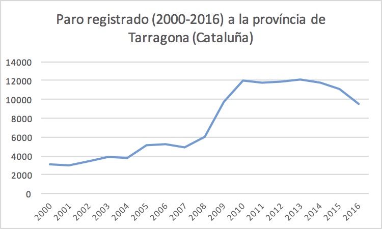 (Fuente: Institut d’Estadística de Catalunya)